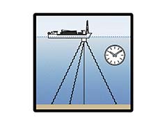 Infographic — underwater inspection measurement process
